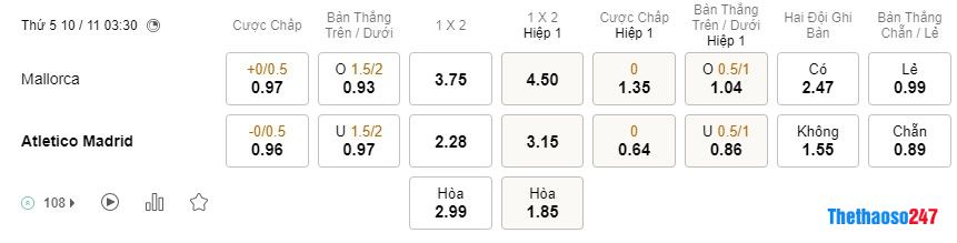 Soi kèo Mallorca vs Atletico Madrid Soi kèo Mallorca vs Atletico Madrid