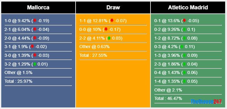 Soi kèo Mallorca vs Atletico Madrid Soi kèo Mallorca vs Atletico Madrid