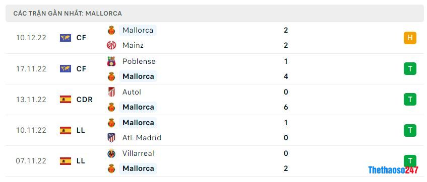 Phong độ gần đây Mallorca Phong độ gần đây Mallorca