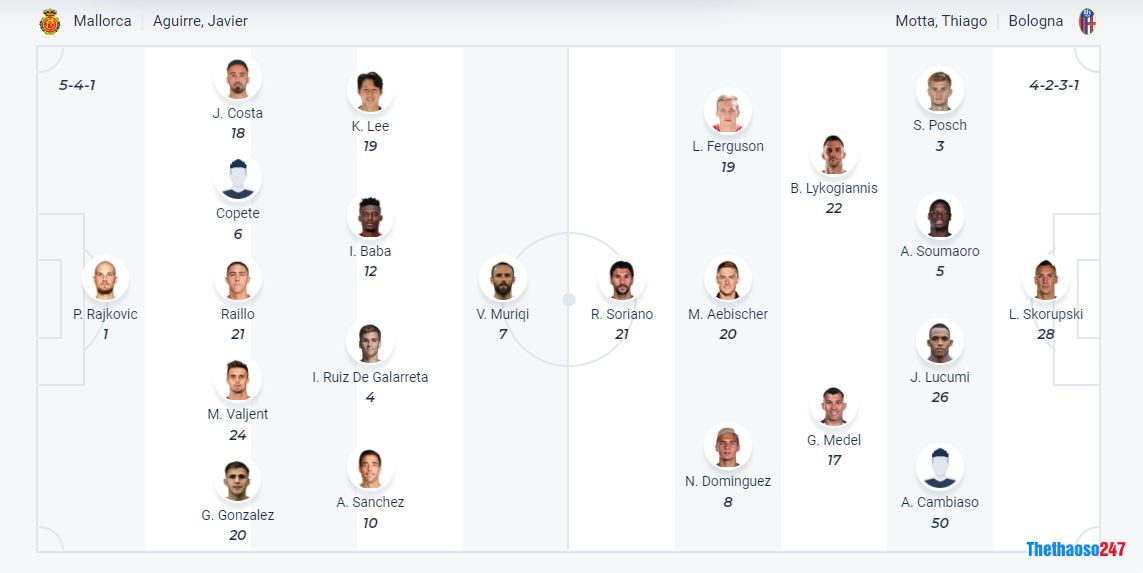 Soi kèo Mallorca vs Bologna Soi kèo Mallorca vs Bologna