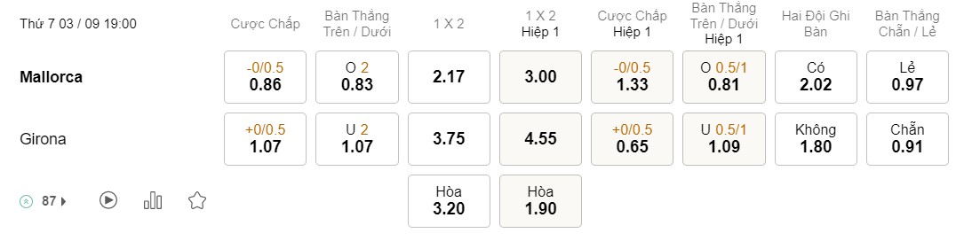 Soi kèo Mallorca vs Girona