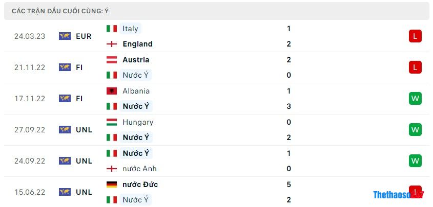 Soi kèo Malta vs Ý, vòng loại Euro 2024 Soi kèo Malta vs Ý, vòng loại Euro 2024