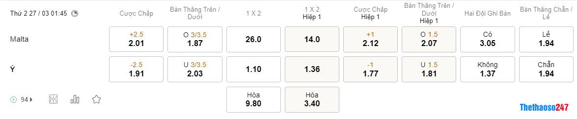 Tỷ lệ kèo Ý vs Malta Tỷ lệ kèo Ý vs Malta