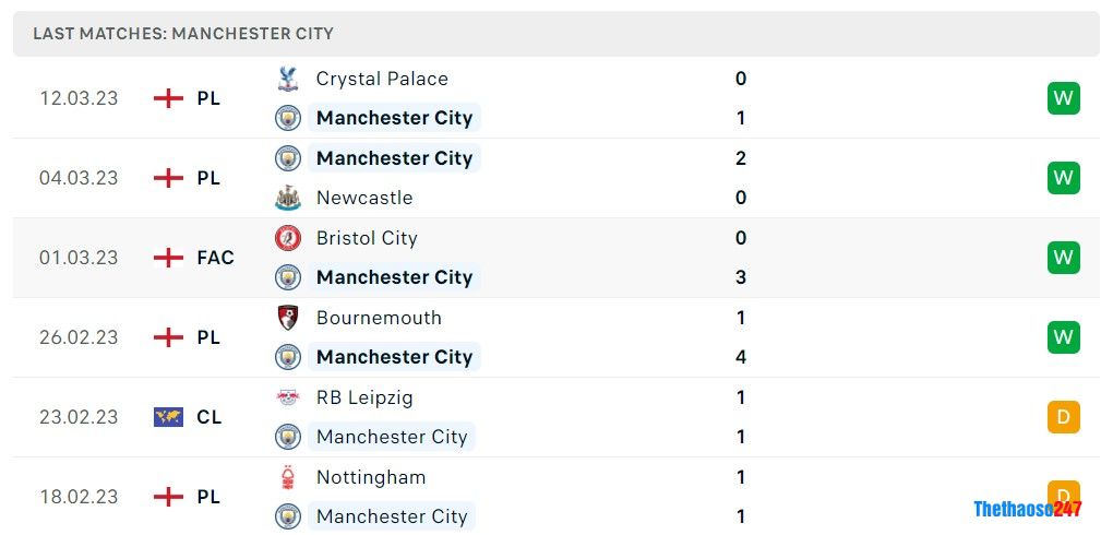 Soi kèo Man City vs RB Leipzig Soi kèo Man City vs RB Leipzig