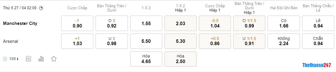Soi kèo Man City vs Arsenal, Premier League Soi kèo Man City vs Arsenal, Premier League