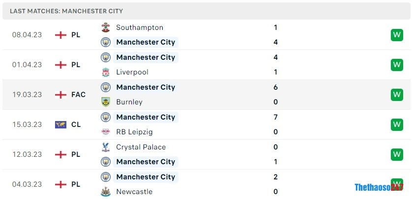 Soi kèo Man City vs Bayern Munich Soi kèo Man City vs Bayern Munich