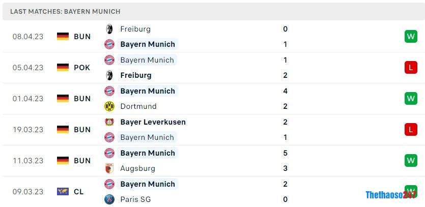 Soi kèo Man City vs Bayern Munich Soi kèo Man City vs Bayern Munich