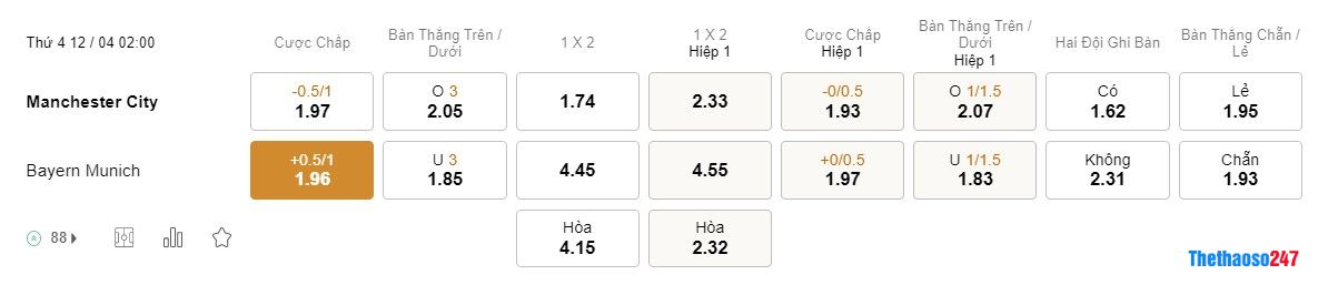 Soi kèo Man City vs Bayern Munich Soi kèo Man City vs Bayern Munich