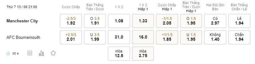 Soi kèo Man City vs Bournemouth
