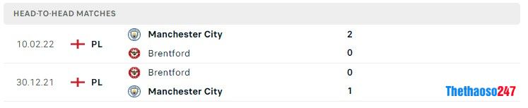 Soi kèo Man City vs Brentford Soi kèo Man City vs Brentford