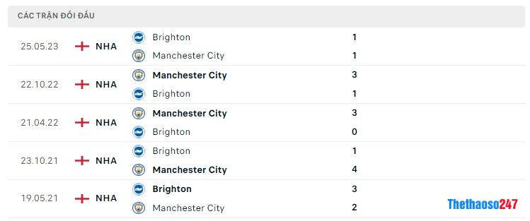 Soi kèo Man City vs Brighton Soi kèo Man City vs Brighton