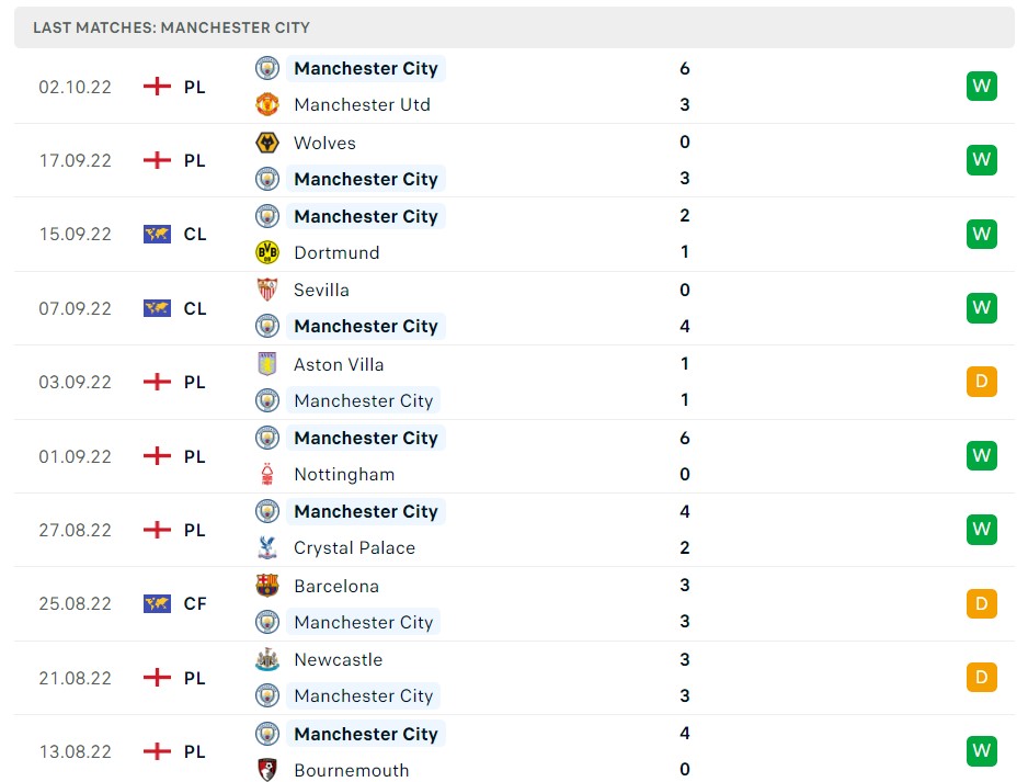 Soi kèo Man City vs Copenhagen C1 Soi kèo Man City vs Copenhagen C1