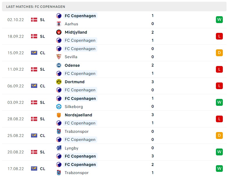 Soi kèo Man City vs Copenhagen C1 Soi kèo Man City vs Copenhagen C1