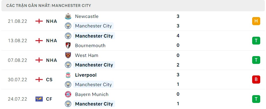 Soi kèo Man City vs Crystal Palace Soi kèo Man City vs Crystal Palace
