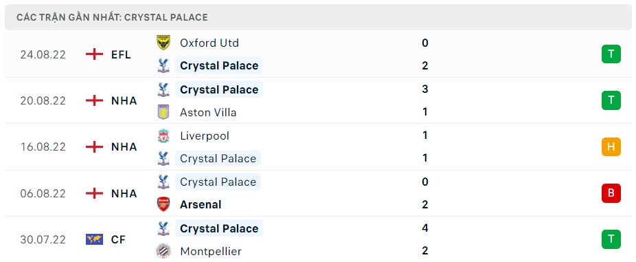 Soi kèo Man City vs Crystal Palace Soi kèo Man City vs Crystal Palace