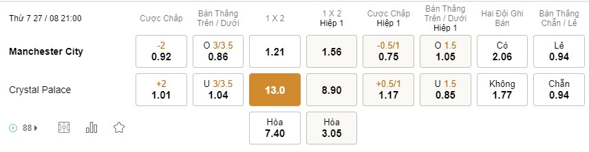 Soi kèo Man City vs Crystal Palace Soi kèo Man City vs Crystal Palace
