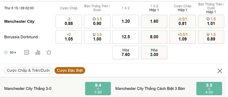 Tỷ lệ kèo Man City vs Dortmund 15/9 Tỷ lệ kèo Man City vs Dortmund 15/9