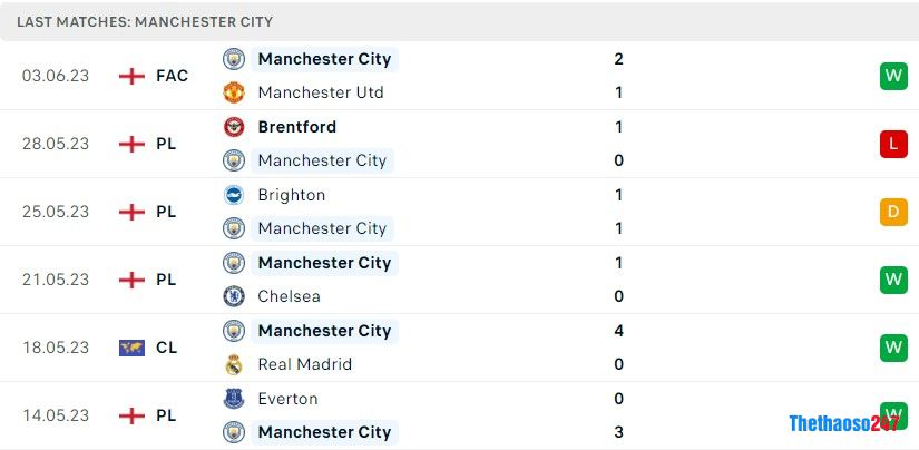 Soi kèo Man City vs Inter Milan Soi kèo Man City vs Inter Milan