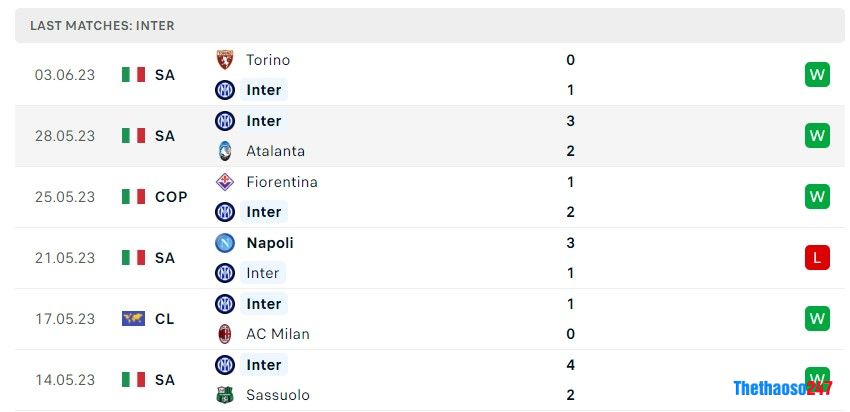 Soi kèo Man City vs Inter Milan Soi kèo Man City vs Inter Milan