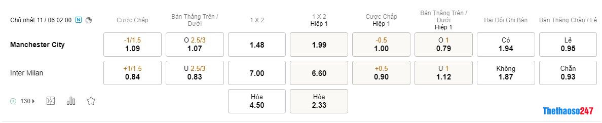 Soi kèo Man City vs Inter Milan Soi kèo Man City vs Inter Milan
