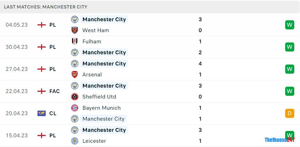 Soi kèo Man City vs Leeds United Soi kèo Man City vs Leeds United
