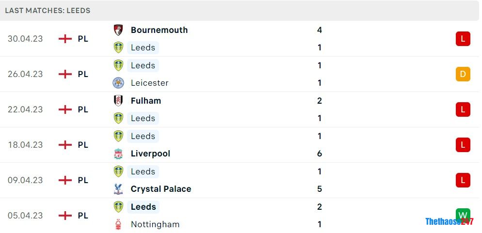 Soi kèo Man City vs Leeds United Soi kèo Man City vs Leeds United