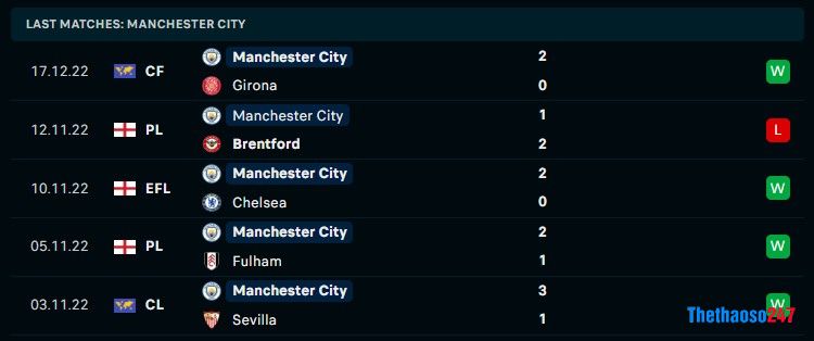 Soi kèo Man City vs Liverpool, Carabao Cup Soi kèo Man City vs Liverpool, Carabao Cup