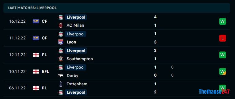Soi kèo Man City vs Liverpool, Carabao Cup Soi kèo Man City vs Liverpool, Carabao Cup