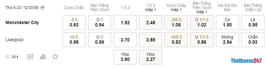 Soi kèo Man City vs Liverpool, Carabao Cup Soi kèo Man City vs Liverpool, Carabao Cup