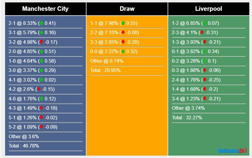 Soi kèo Man City vs Liverpool, Carabao Cup Soi kèo Man City vs Liverpool, Carabao Cup