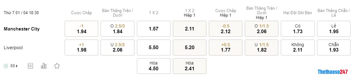Soi kèo Man City vs Liverpool, Premier League Soi kèo Man City vs Liverpool, Premier League