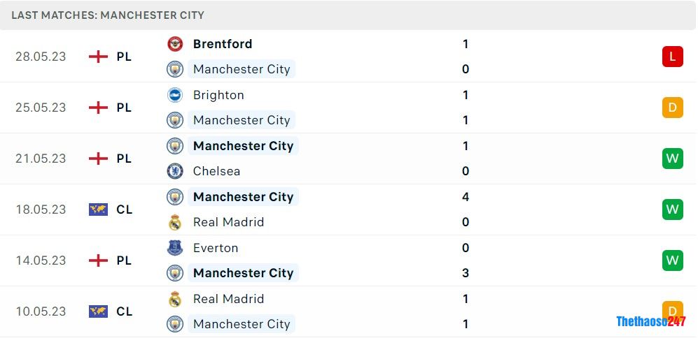 Soi kèo Man City vs MU, Chung kết FA Cup