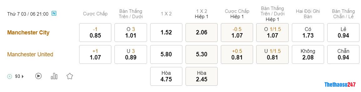 Soi kèo Man City vs MU, Chung kết FA Cup