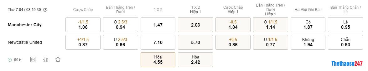 Soi kèo Man City vs Newcastle, Premier League Soi kèo Man City vs Newcastle, Premier League