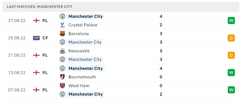 Soi kèo Man City vs Nottingham Premier League