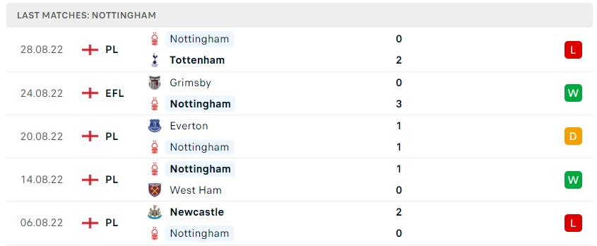Soi kèo Man City vs Nottingham Premier League