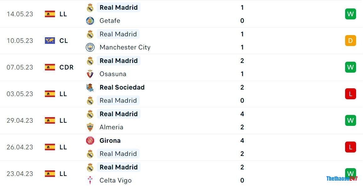 Soi kèo Man City vs Real Madrid Soi kèo Man City vs Real Madrid