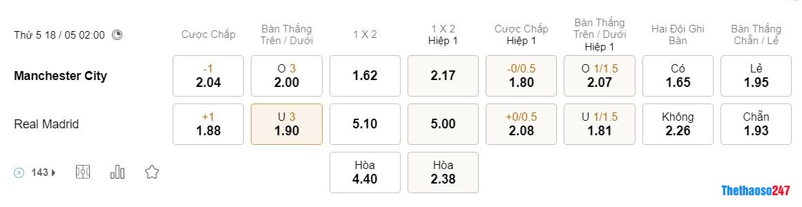 Soi kèo Man City vs Real Madrid Soi kèo Man City vs Real Madrid