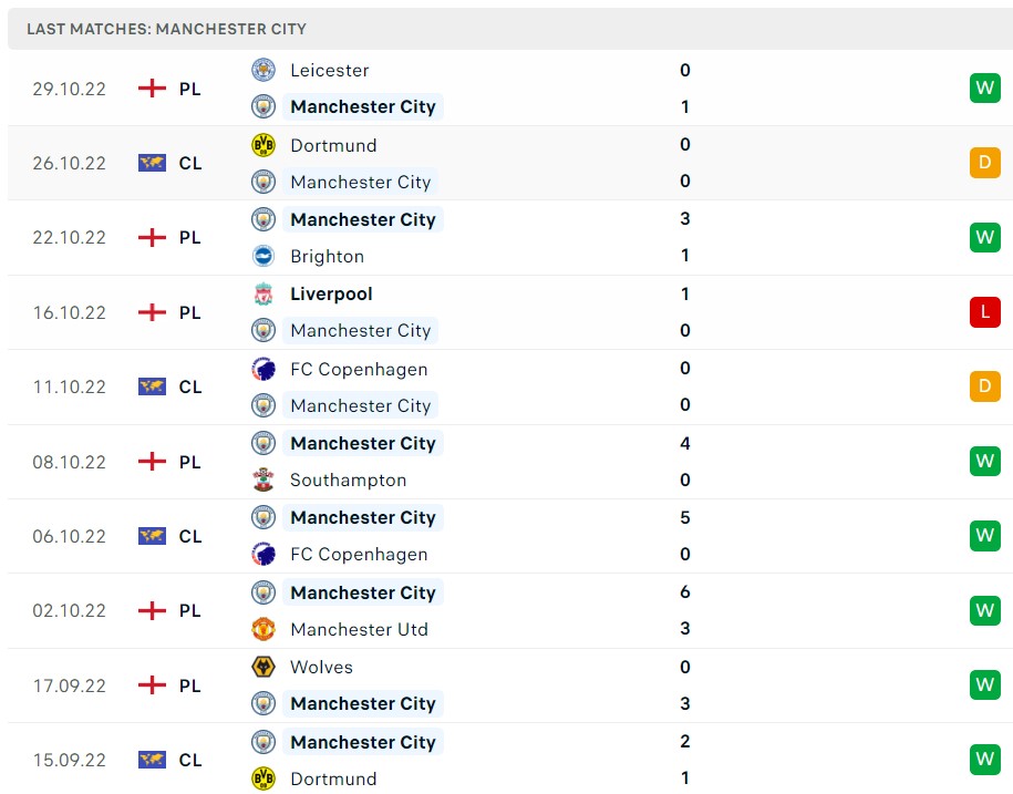 Soi kèo Man City vs Sevilla Soi kèo Man City vs Sevilla