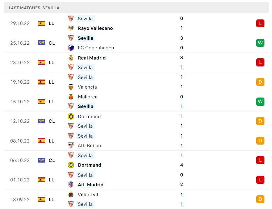 Soi kèo Man City vs Sevilla Soi kèo Man City vs Sevilla