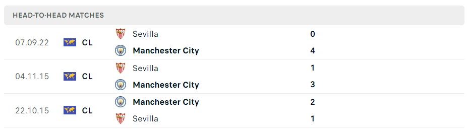 Soi kèo Man City vs Sevilla Soi kèo Man City vs Sevilla