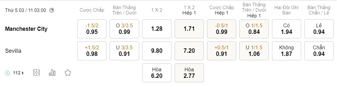 Soi kèo Man City vs Sevilla Soi kèo Man City vs Sevilla