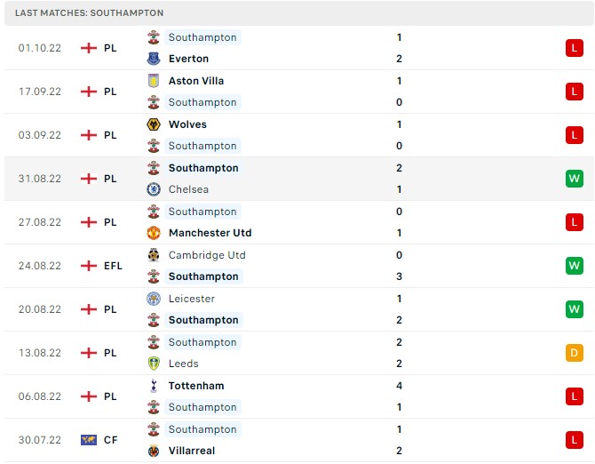 Soi kèo Man City vs Southampton Premier League Soi kèo Man City vs Southampton Premier League