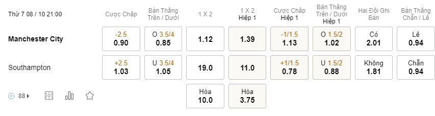 Soi kèo Man City vs Southampton Premier League Soi kèo Man City vs Southampton Premier League