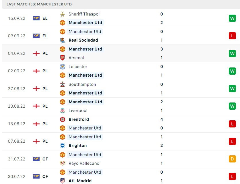 Soi kèo Man City vs MU, Premier League Soi kèo Man City vs MU, Premier League