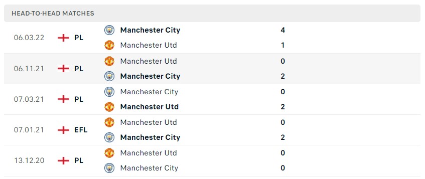 Soi kèo Man City vs MU, Premier League Soi kèo Man City vs MU, Premier League
