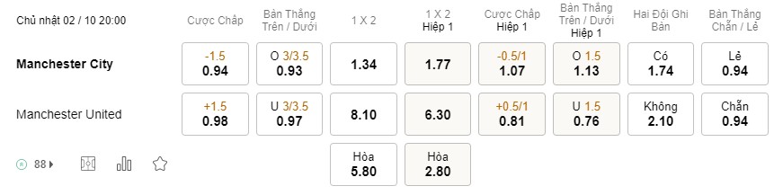 Soi kèo Man City vs MU, Premier League Soi kèo Man City vs MU, Premier League