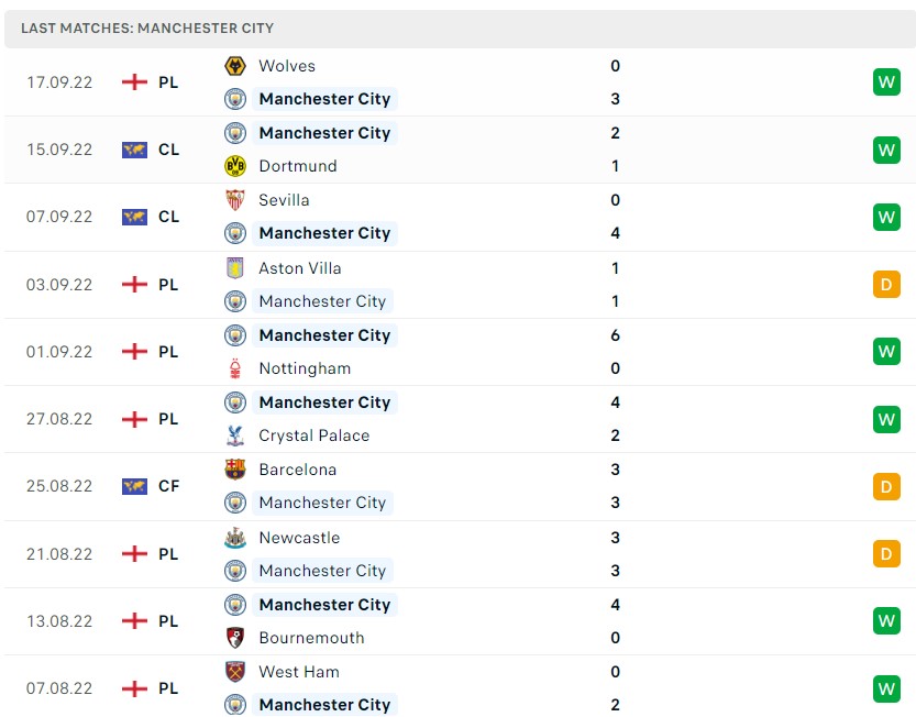 Soi kèo Man City vs MU, Premier League Soi kèo Man City vs MU, Premier League