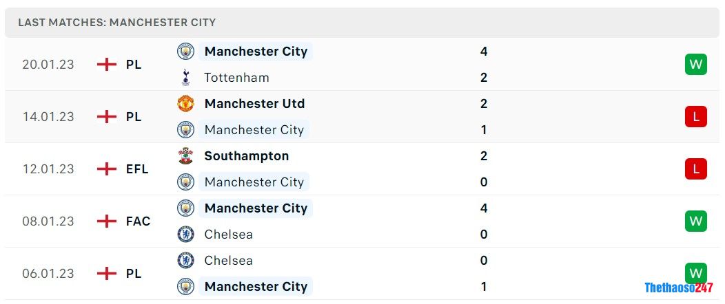 Soi kèo Man City vs Wolves, Premier League Soi kèo Man City vs Wolves, Premier League