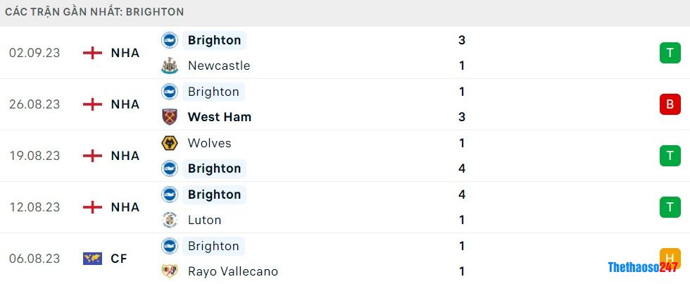 Soi kèo Man United vs Brighton 